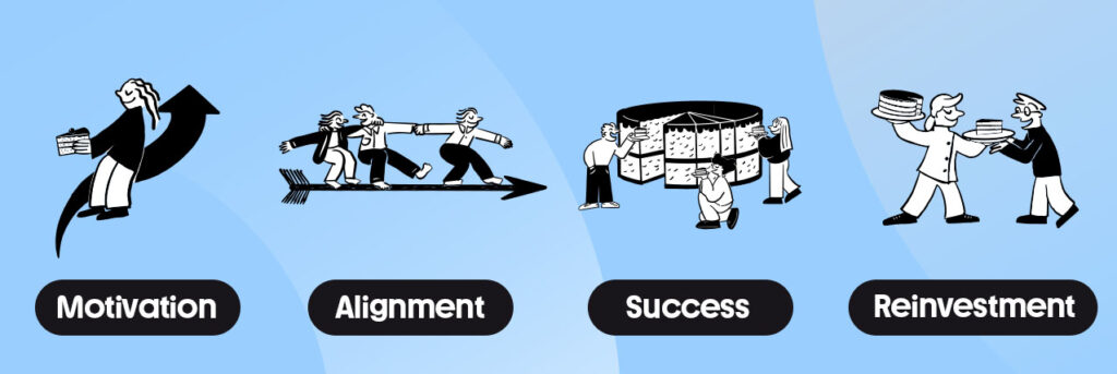 motivation-processprocess